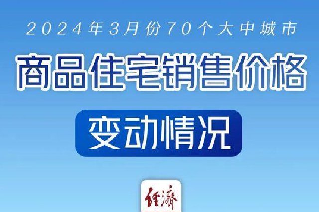 70城最新房价数据公布