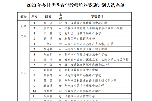 名单公布！江西有11名老师！