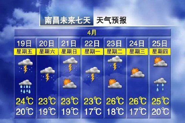 暴雨+雷暴大风+冰雹！江西天气......