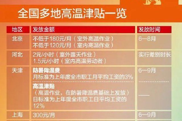 你的工资本月到手数目或有变化！
