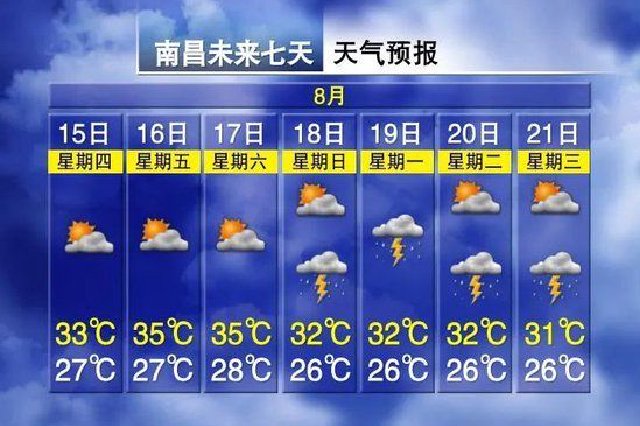 降溫7℃！3輪暴雨！江西“秋老虎”熄火就在