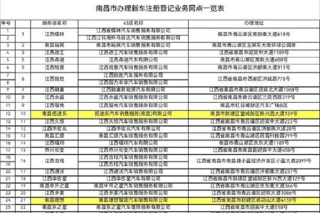 方便快捷！南昌部分4S店可辦理新車上牌