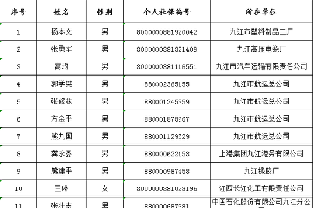 45人擬提前退休！江西一地公示名單