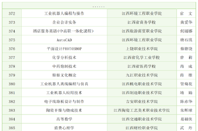 有你上的課嗎？江西省42門課程擬入選國家在線精品課程