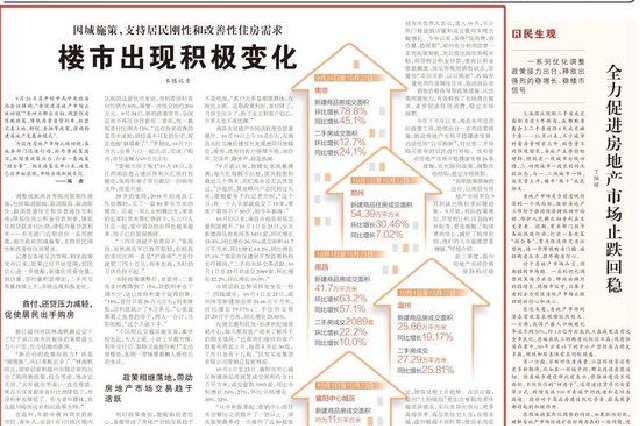 人民日?qǐng)?bào)聚焦：本月，南昌商品房成交量明顯提升