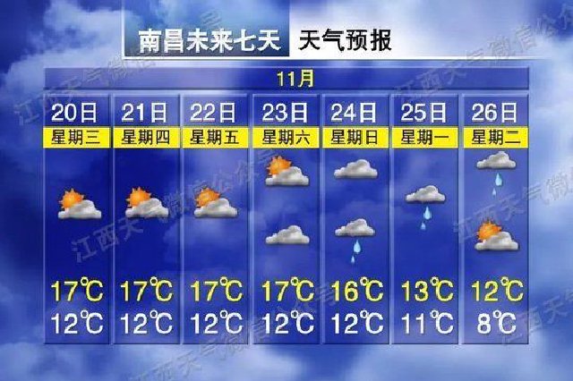 零下1℃！江西要下雪了？