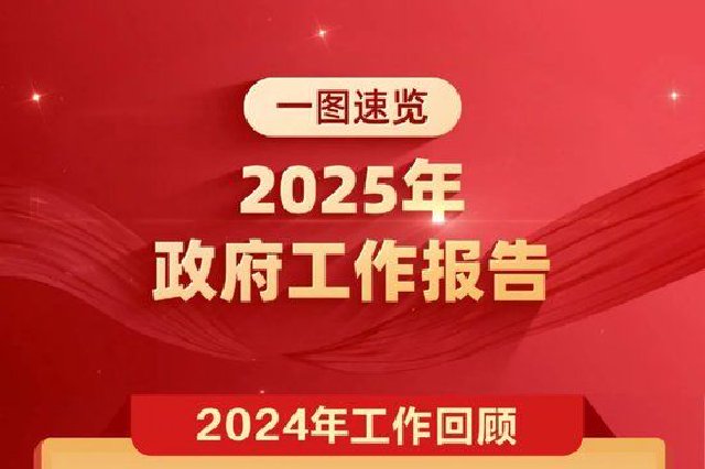 政府工作报告，一图速览！