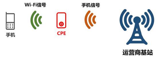 5g信号转化过程