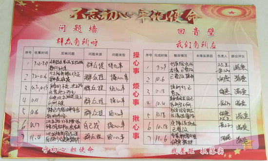572块"问题墙""回音壁" 及时公布各类问题整改情况,接受群众评议