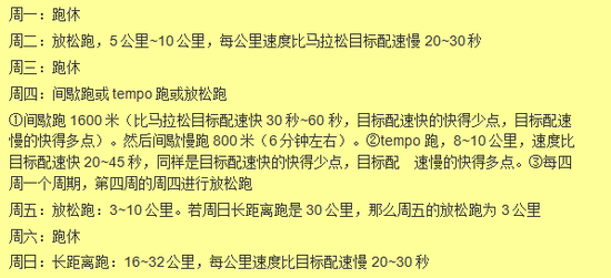 按照这个方法练 任何人都可以完成一场马拉松!