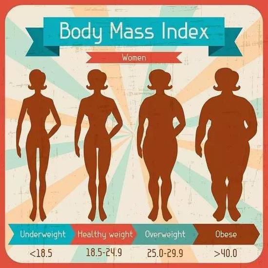 瘦或消瘦型如果bmi指数低于18或接近18男女bmi正常范围为18-25之间