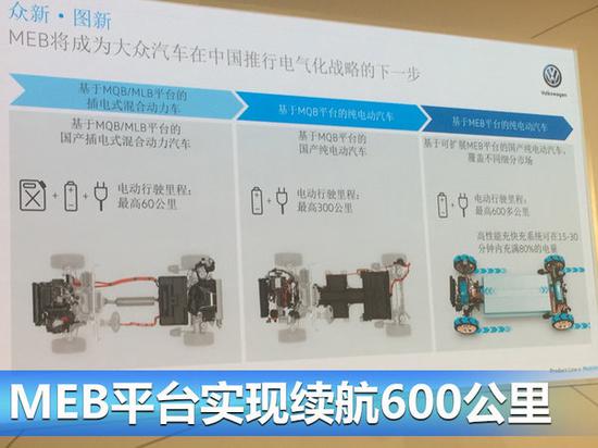 大众将投近700亿元 集中推10款新电动车-图3