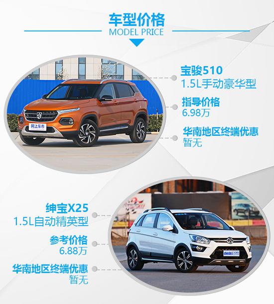 小价钱 大梦想 宝骏510对比北汽绅宝X25-图2