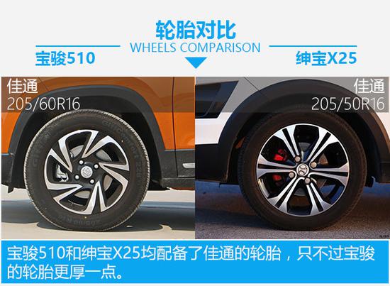 小价钱 大梦想 宝骏510对比北汽绅宝X25-图6