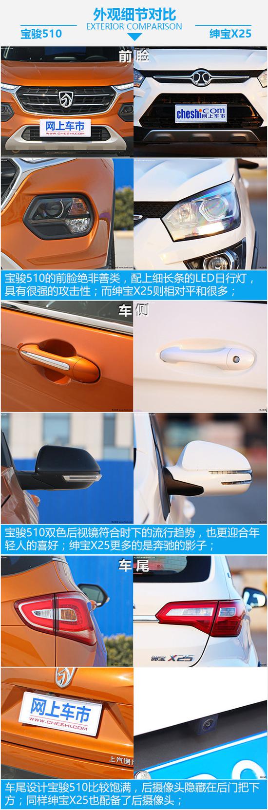 小价钱 大梦想 宝骏510对比北汽绅宝X25-图5