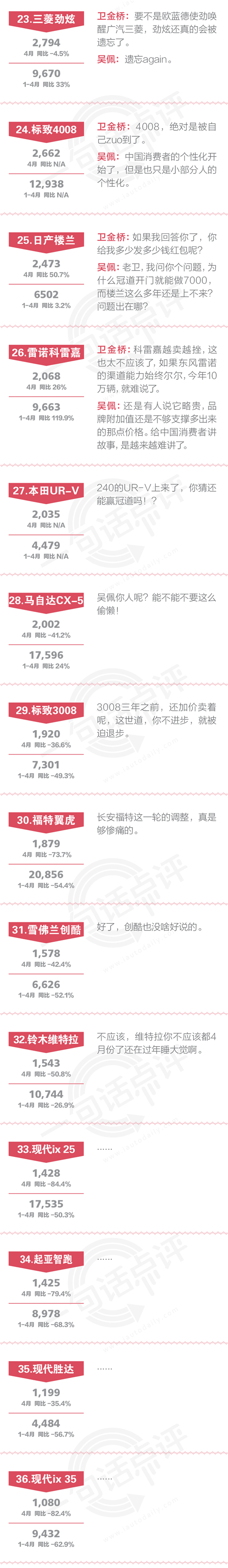 数说|4月合资SUV:奇骏和CR-V谁当老三？