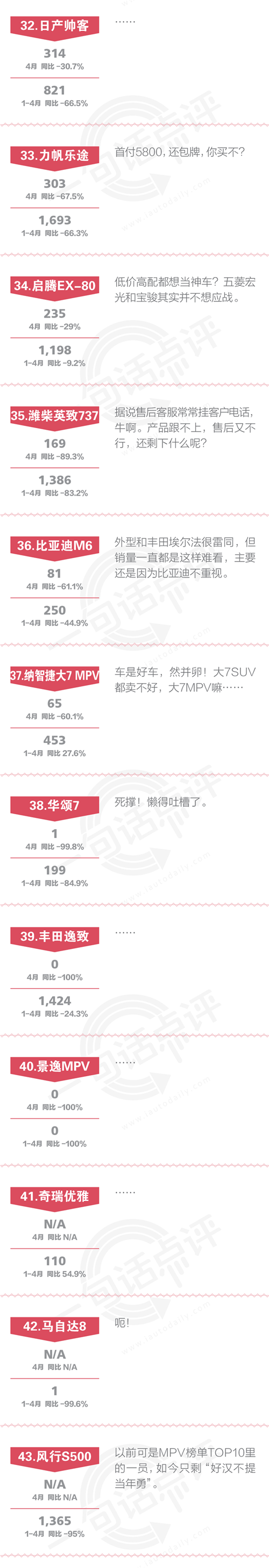 数说|4月MPV:奥德赛偷笑 五菱宏光状态不佳