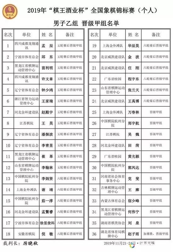 棋王酒业杯象棋个人赛男子乙组战罢 36位棋手出