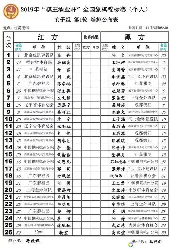 棋王酒业杯象棋个人赛男子乙组战罢 36位棋手出