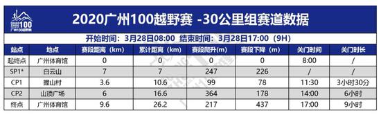 官宣|2020广州100越野赛 报名开启!