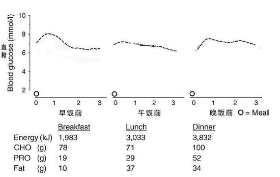 跑步可以燃脂 但什么时候跑步最燃脂?