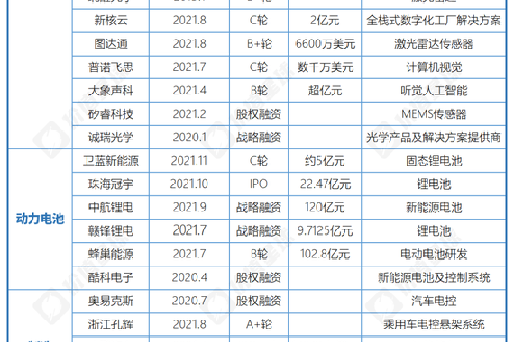 跨界造车的巨头，只剩小米还没交卷