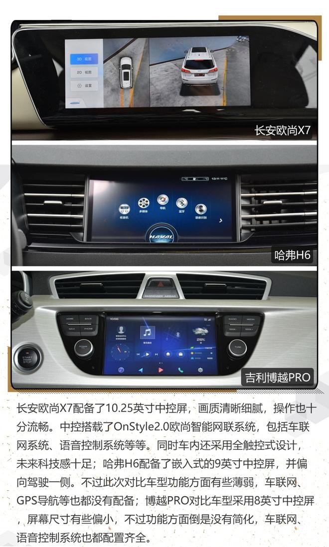 自主主流SUV之争 长安欧尚X7 VS 哈弗H6 VS 吉利博越