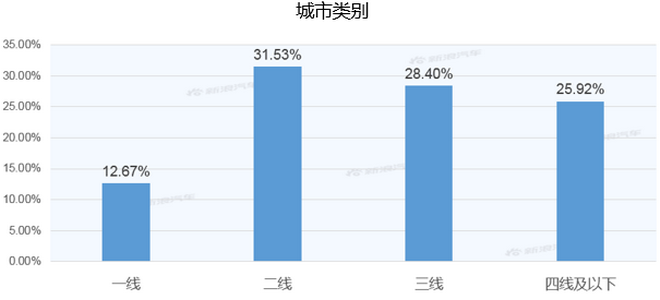 【新浪汽车大数据】上市半年后，领克06的市场竞争力如何？