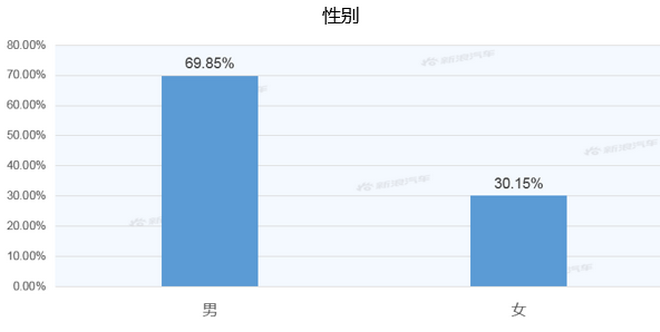 【新浪汽车大数据】上市半年后，领克06的市场竞争力如何？