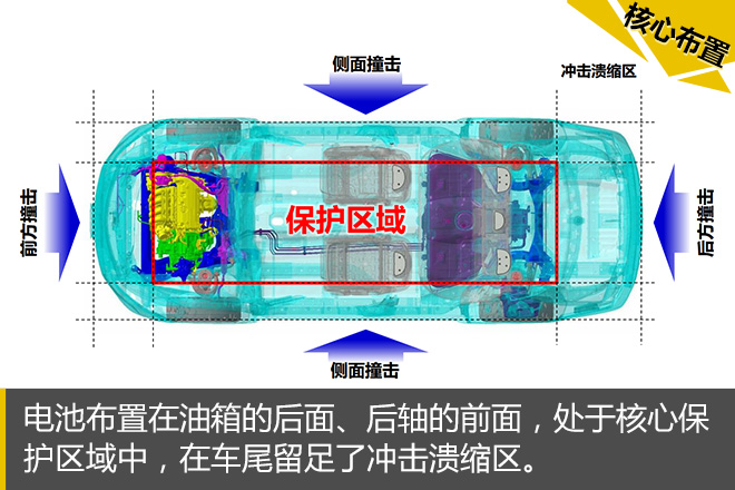 汽车黑科技54 本田混动车型碰撞实验