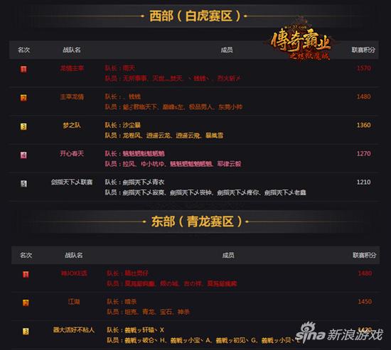 白虎四强+青龙四强