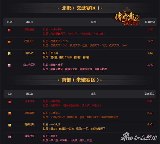 玄武四强+朱雀四强