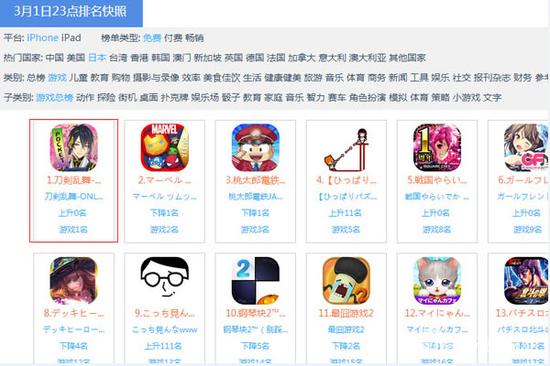 《刀剑乱舞-ONLINE-》在日本拥有极高人气