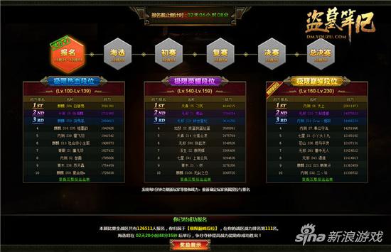 比赛报名玩家段位排列