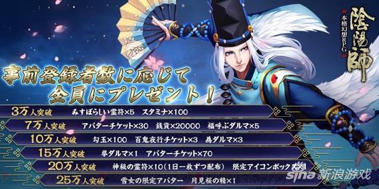 事前登录可获得不少丰厚的奖励