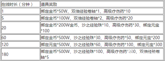 2686《星月传奇》在线奖励：挂机福利送个够！