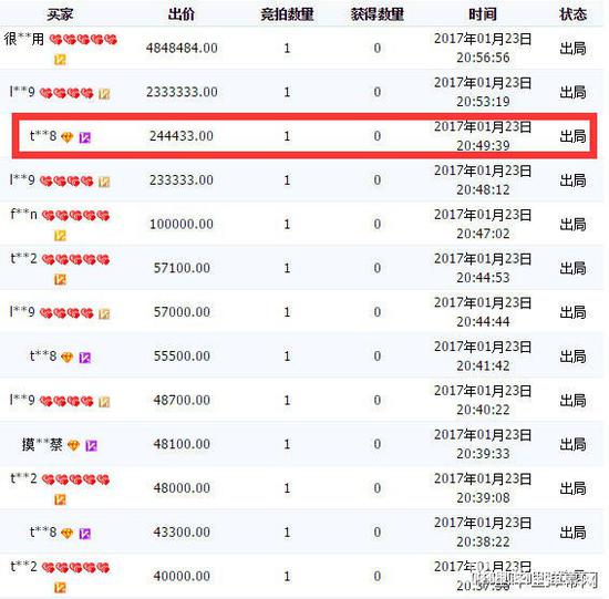 B站天价手办事件处理结果出炉