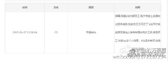 B站除夕夜出现大面积瘫痪事故 所有用户被封禁！