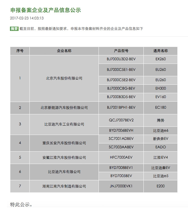 北京新一批新能源备案信息公示
