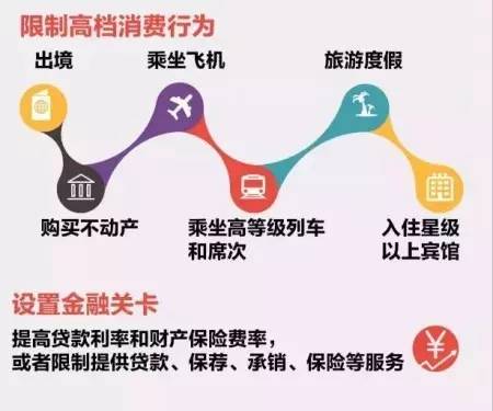 那些上了旅游“黑名单”的人受到哪些影响