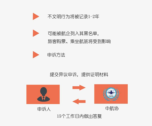 那些上了旅游“黑名单”的人受到哪些影响