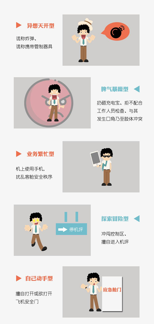 那些上了旅游“黑名单”的人受到哪些影响