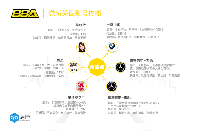数说|BBA新车扎堆上 豪车