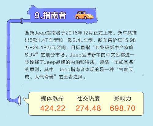 数说|SUV拉锯战:宝骏再度力压群雄