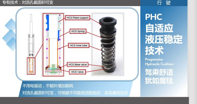 东风雪铁龙天逸C5 AIRCROSS获得CCPC四冠王 底盘调校是关键