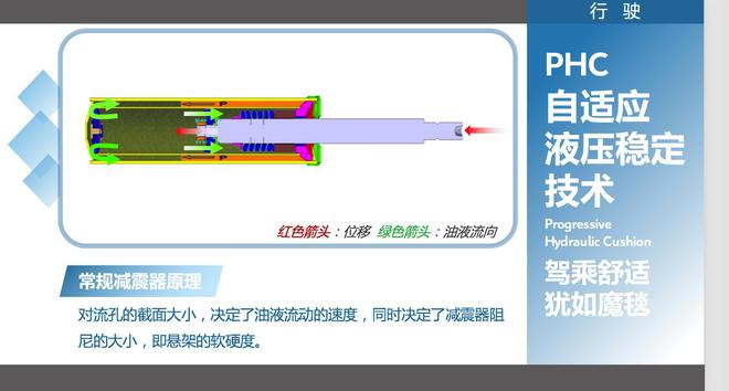 东风雪铁龙天逸C5 AIRCROSS获得CCPC四冠王 底盘调校是关键