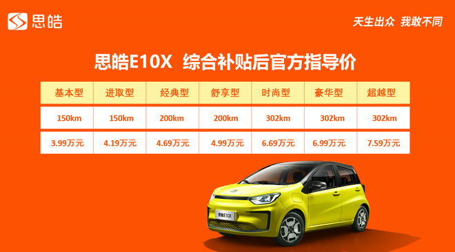 思皓E10X正式上市 补贴后售3.99-7.89万元