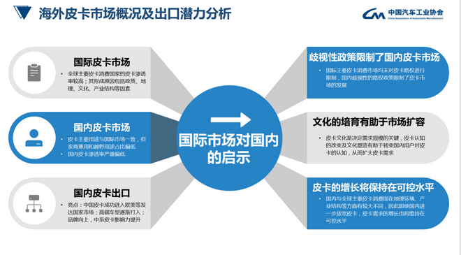 皮卡行业研究：解禁很奏效 货车身份是难题