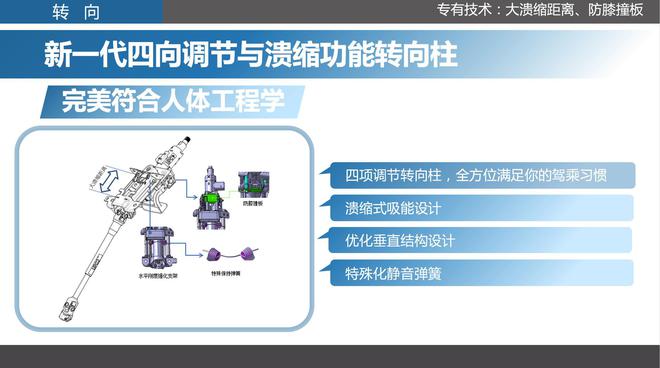 东风雪铁龙天逸C5 AIRCROSS获得CCPC四冠王 底盘调校是关键