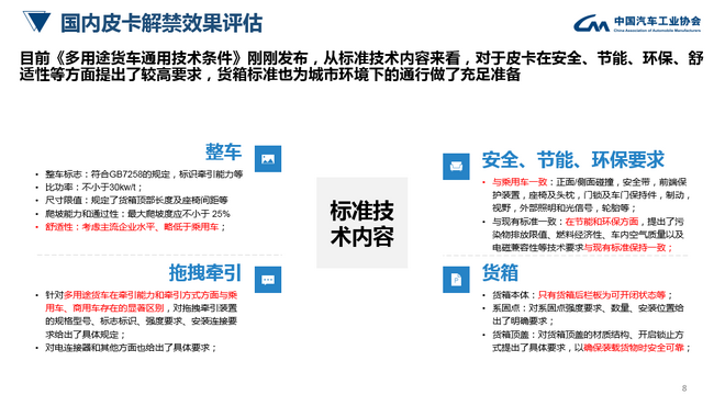 皮卡行业研究：解禁很奏效 货车身份是难题